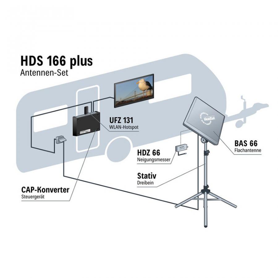Artikelbild 2 des Artikels “Antennen-Set HDS 166 plus “